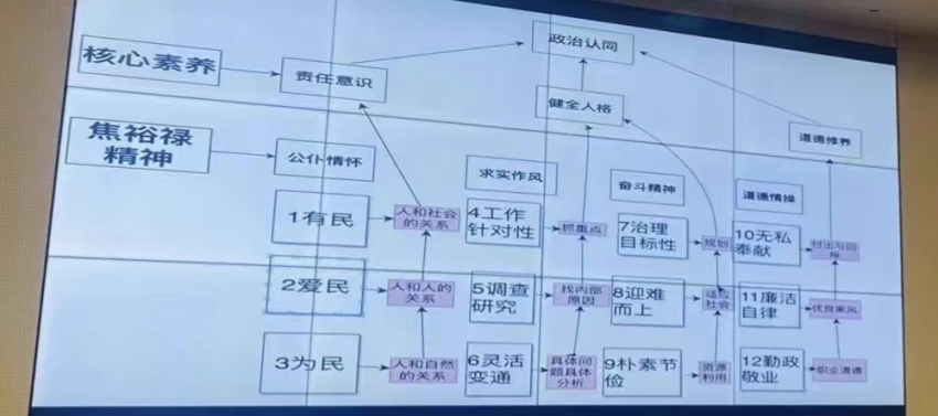 焦裕禄精神融入教师教育课程新1.jpg