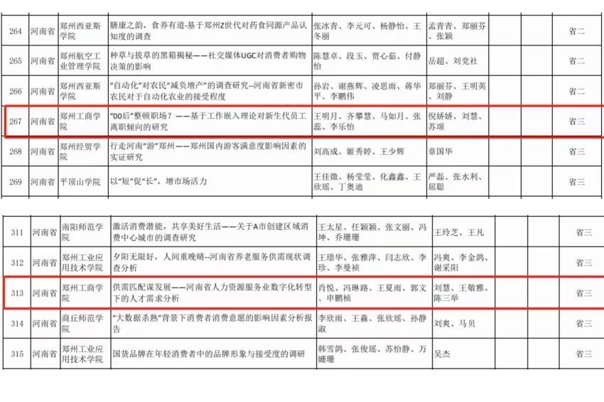 我校商院学子在第十四届全国大学生市场调查与分析大赛中斩获佳绩