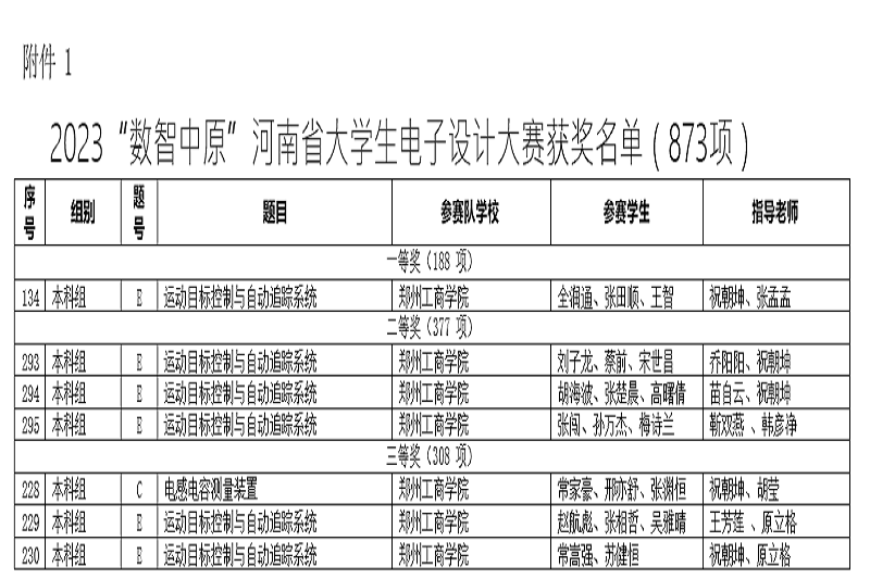 我校学子在2023年全国大学生电子设计大赛中取得佳绩